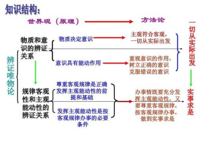 变与不变反映啥哲学原理