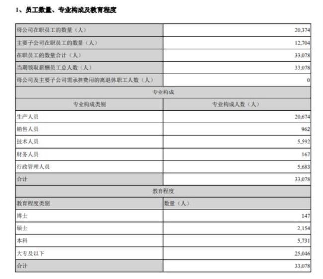 宁德时代会做背景调查吗