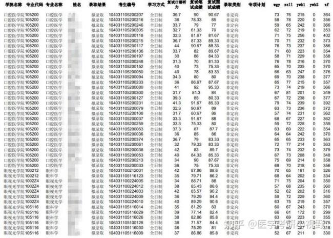 南昌大学艺术类研究生好考吗