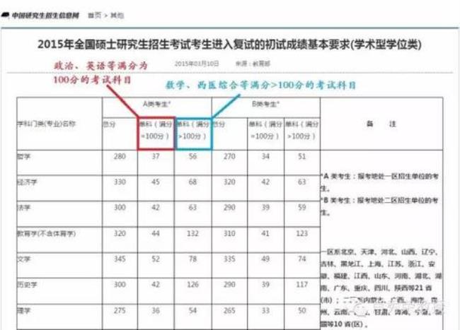 考研校线什么意思