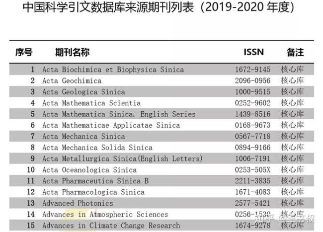 东南大学学报是北核还是南核