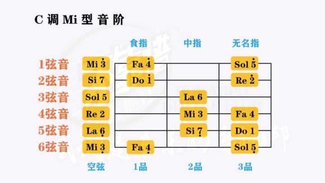 尤克里里的音调是什么