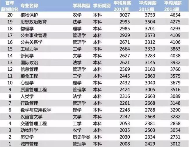 四川专过文排的大学有哪些