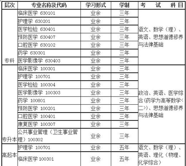 浙江医学高等专科学校学费