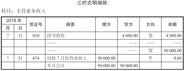 会计做完账后检查什么