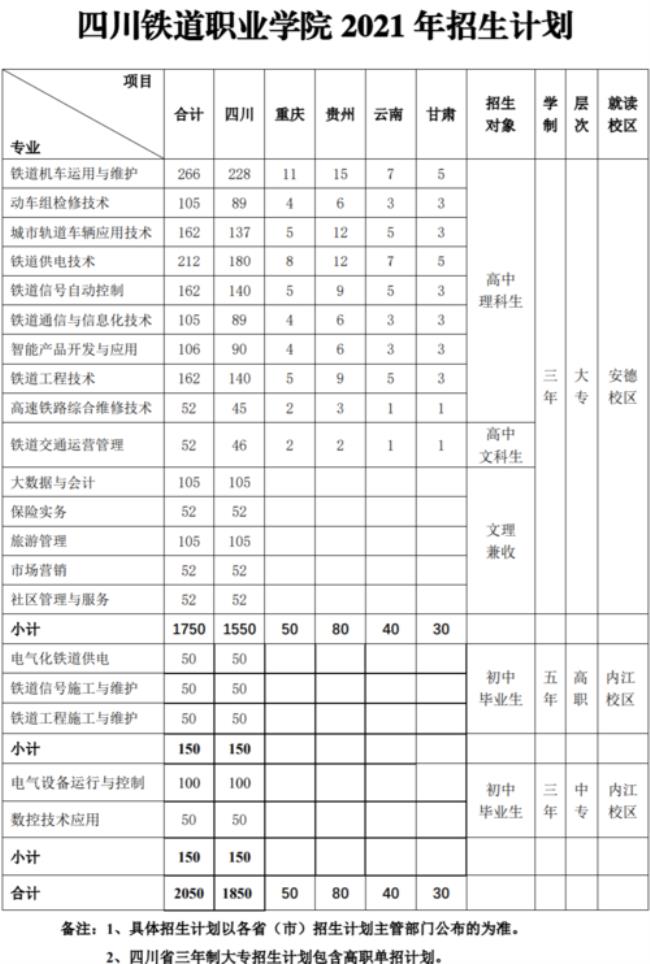 全国有几所铁道高职职业学校