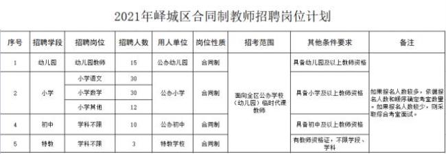 公办学校可以自己招聘老师吗