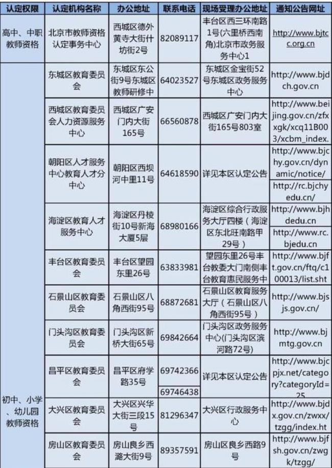 教师资格证有效期过了怎么办