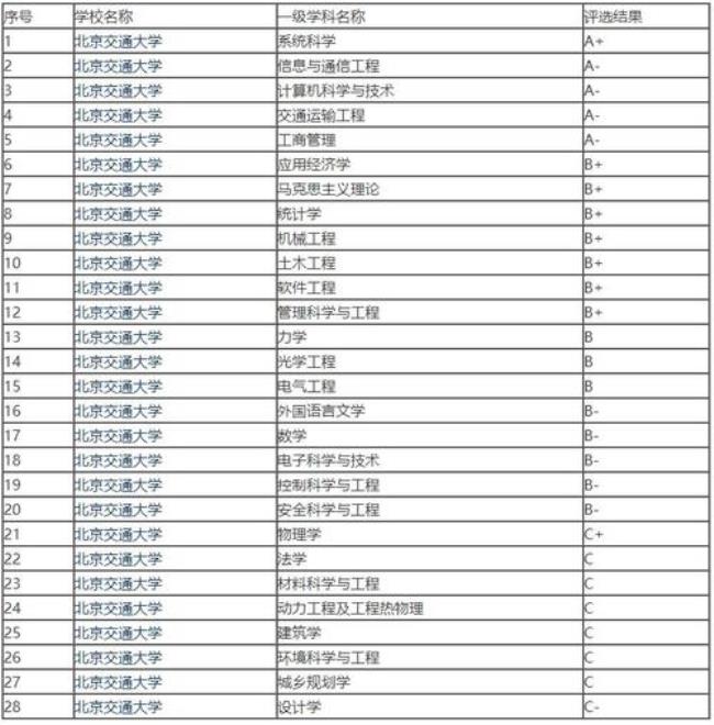 北京交大是考研自划线学校吗