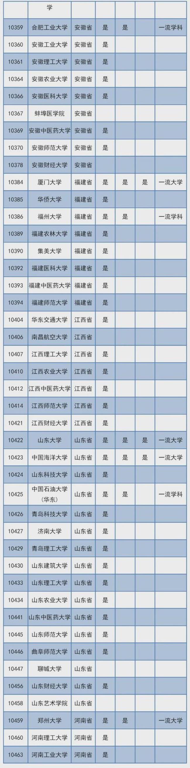 北华大学有推免权吗