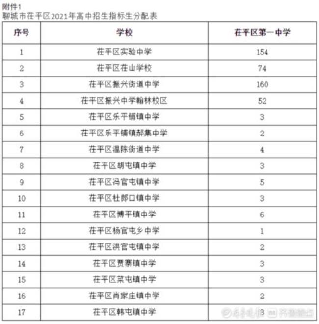 聊城市各重点高中录取比例