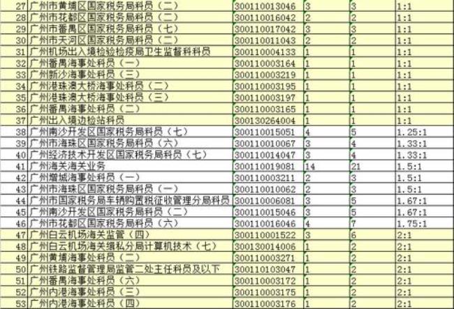 海关体检一般几天出结果