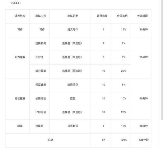 四级排名分和实际分哪个高