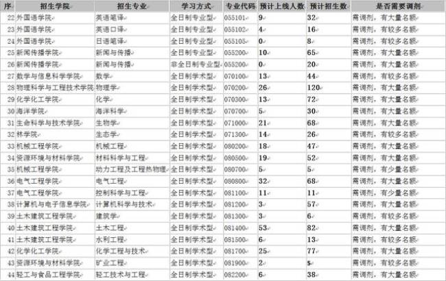 广西哪所大学的研究生好考