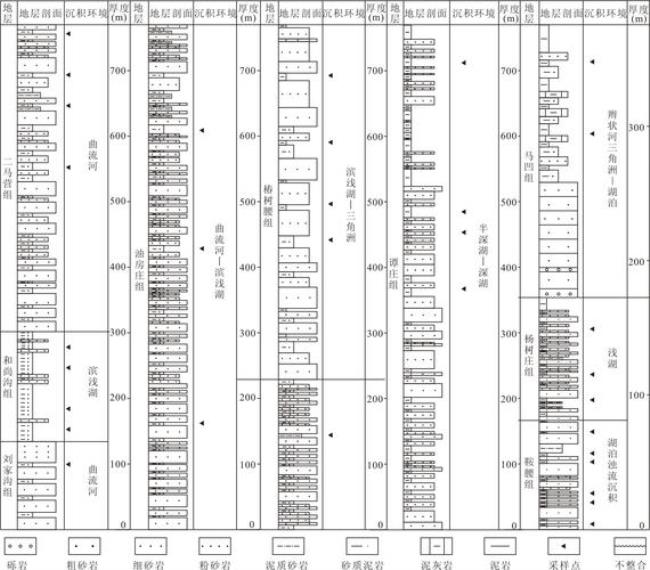 中生代气候特征是温暖干燥吗