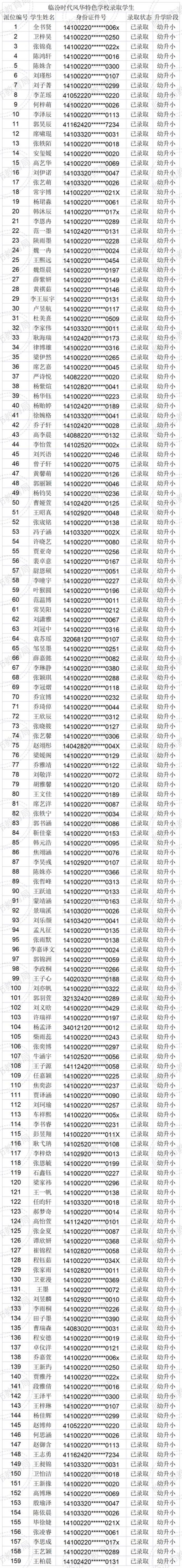 临汾学校摇号规则