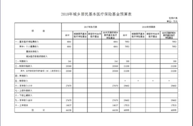 达州农村医保报销比例