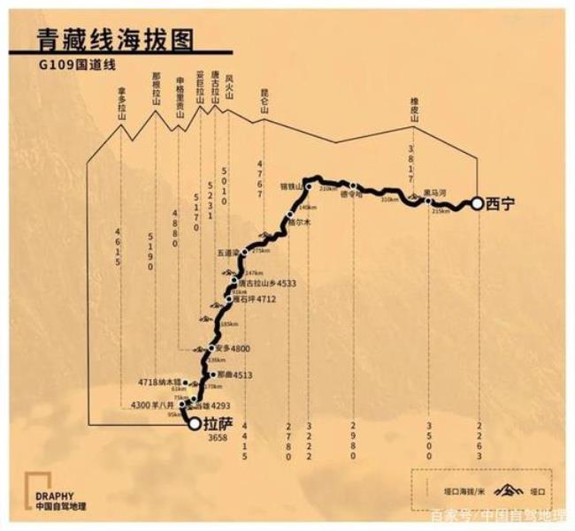 青藏铁路平均时速是多少