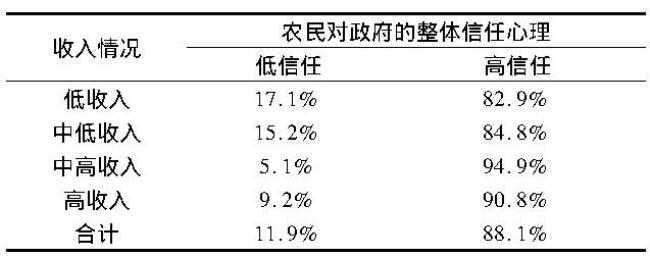 农民的政治面貌怎么填