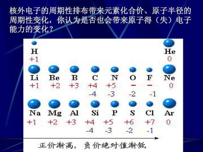 离子的核外电子排布式有哪些