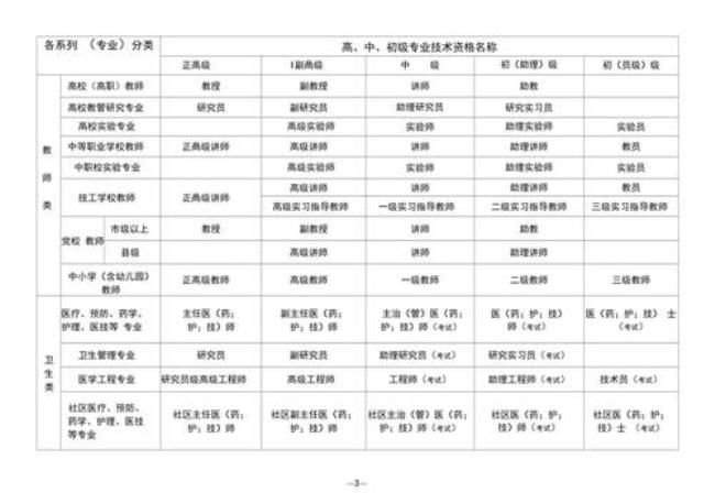 党校都有哪些职称