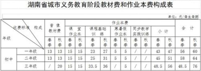 义务教育的构成