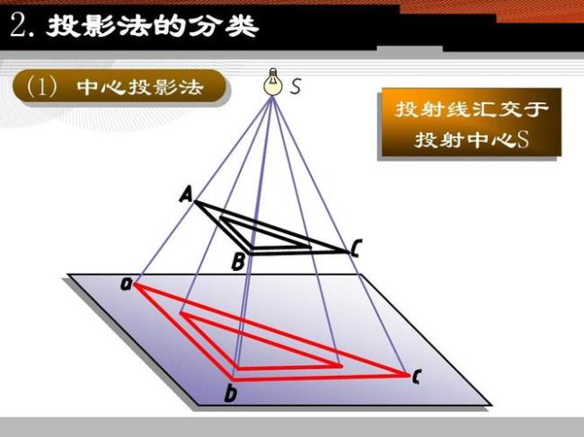 中心投影法形成的图形