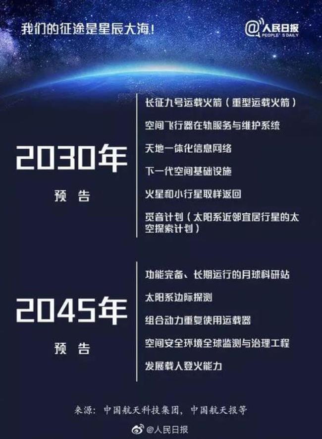 星辰大海永不止步什么意思