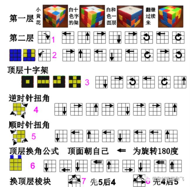 三阶魔方20步还原公式