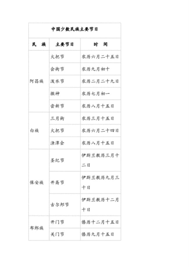 中国少数民族特殊的节日