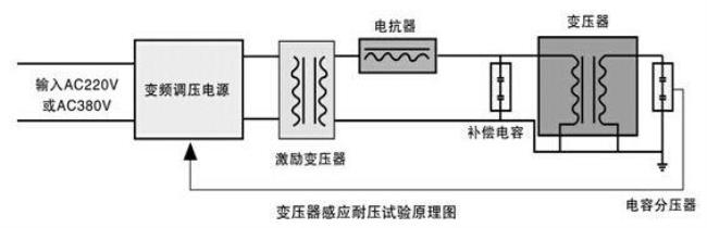 串联谐振与交流耐压试验的区别