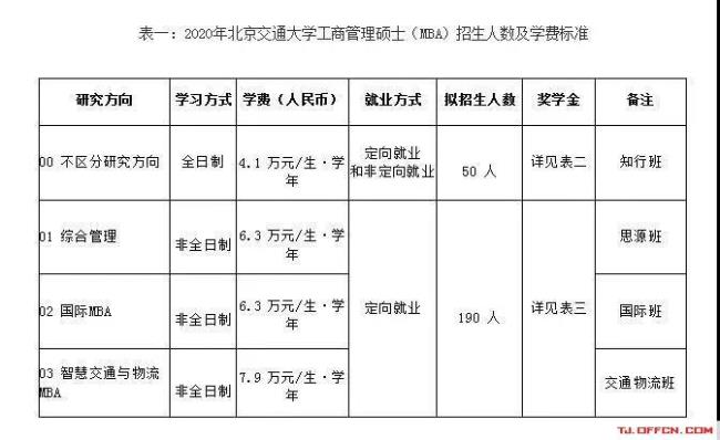 北京交通大学理科实验班学啥