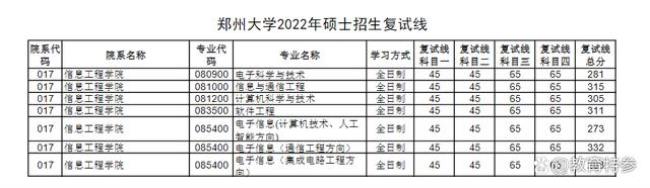 郑州大学2022秋季研究生开学时间