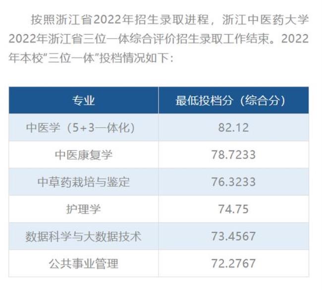 中医学5十3一体化院校排名