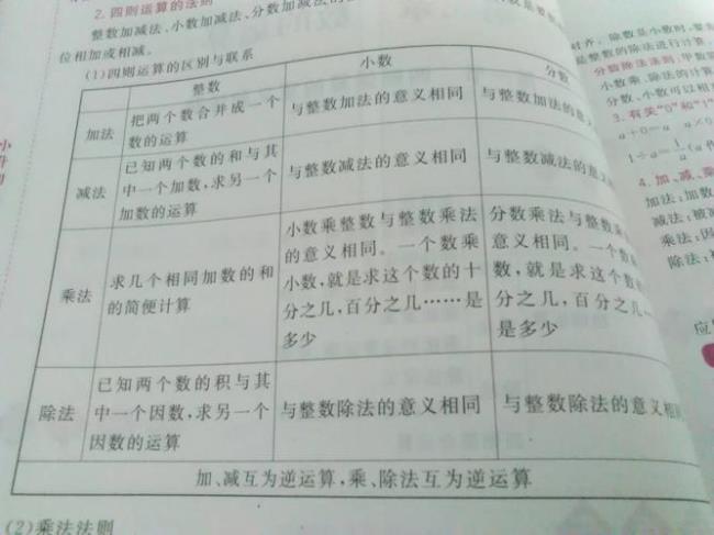 小数的计算法则定义