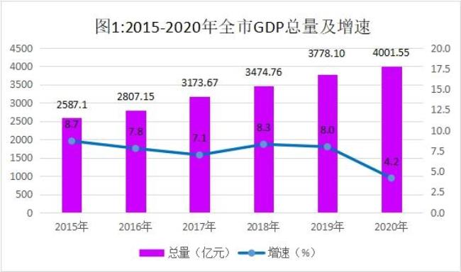 岳阳的经济主要来源