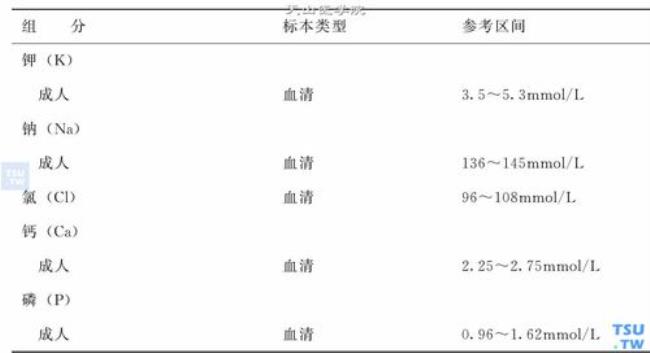 电解质单位是什么