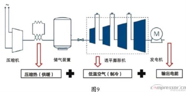 空气五大特点