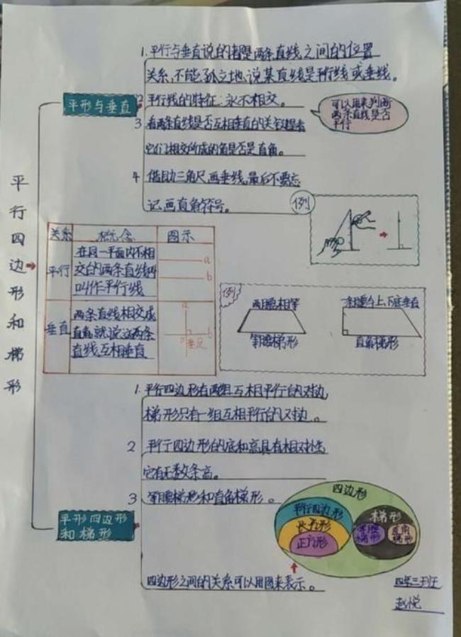 三年级平行四边形的定义