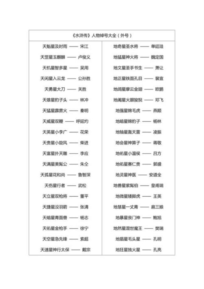 水浒传108将绰号