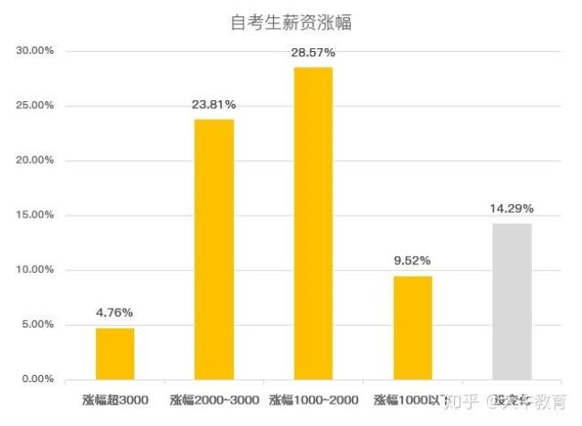 全日制本科人数占全国比例