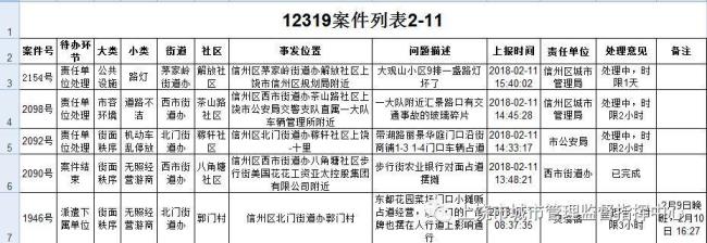 12319官网投诉入口