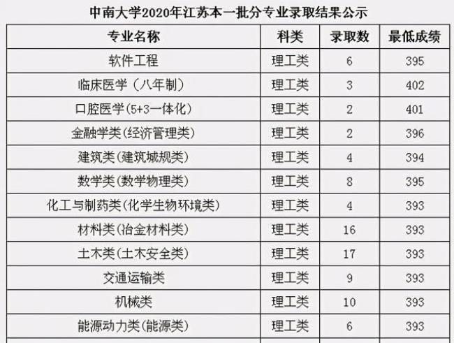 中南大学怎样分专业