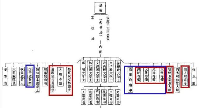 对三公九卿制做一简要评价