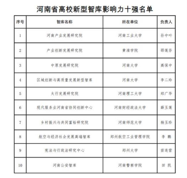 河南理工就业前景如何