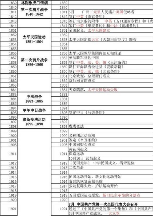 1921到1949年历史大事时间轴