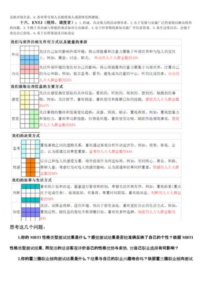 mbti性格类型有多少种