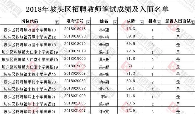 教师编面试通过率多少