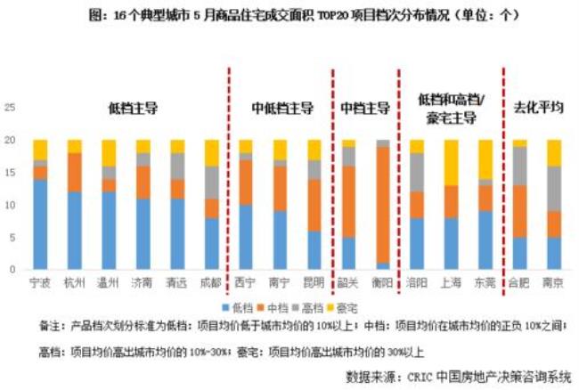 环比不增不减怎么描述