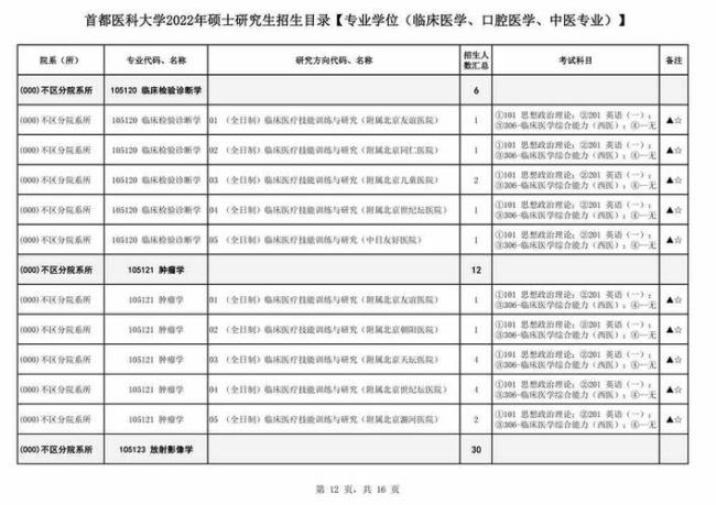 每年医学研究生录取人数